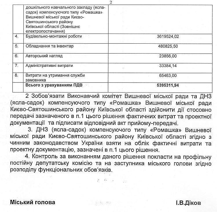 Проекти рішень XXІV сесіЇ VIІ скликання